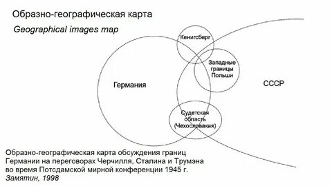 Гуманитарная география