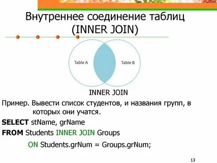 Соединение запросов