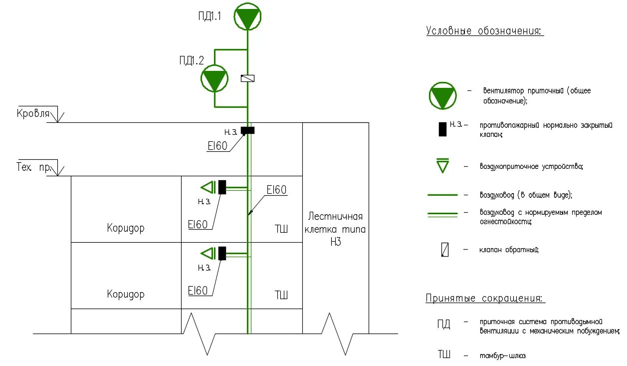 подпор воздуха в тамбур. система подпора дымоудаления схемы. подпор воздуха в тамбур-шлюз нормы. тамбур шлюз с лифтом нормы. приточная вентиляция дымоудаления.