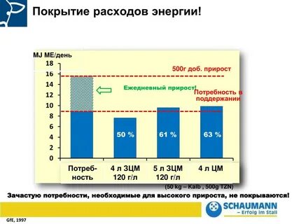 Методы покрытия затрат