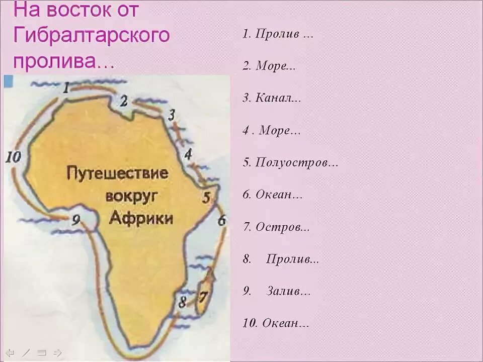 Номенклатура Африка 7 класс география на контурной карте Африки. Заливы и проливы Африки 7 класс. Географическая номенклатура 7 класс Африка. Крупные географические объекты береговой линии Африки на карте.