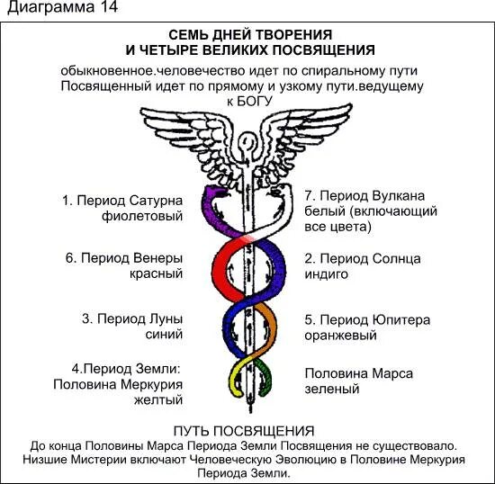 Гермес Трисмегист Кадуцей. Жезл Гермеса Кадуцей. Амулет жезл Гермеса Кадуцей. Кадуцей символ Меркурия.