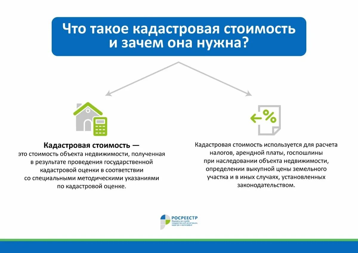 Налогообложения земельных участков. Оценка недвижимости оценка земельных участков. Налог на имущество по кадастровой стоимости. Порядок исчисления имущественного налога. Налог на имущество по зданию.