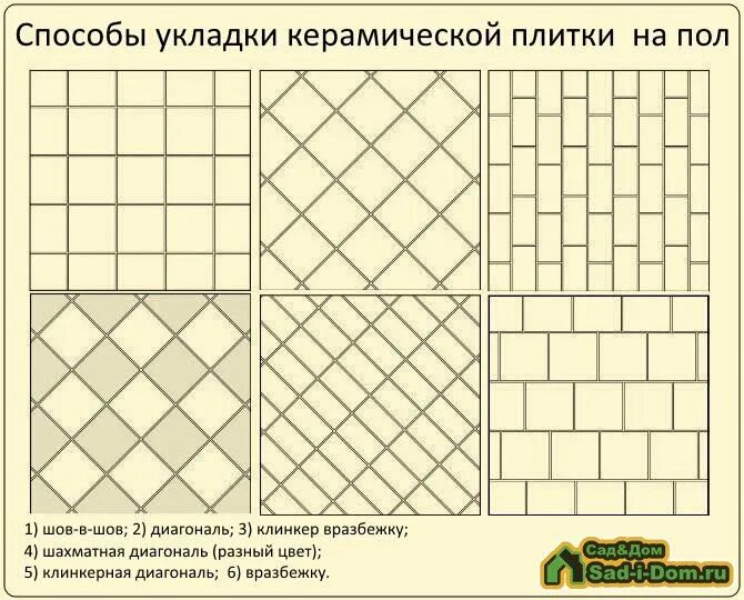 Сколько кафельных плиток прямоугольной формы потребуется. Способы укладки плиточных покрытий. Способы раскладки керамической плитки на пол. Способы укладки керамической плитки на пол. Схема раскладки напольной плитки.