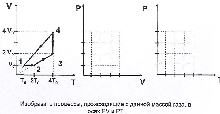 Изопроцессы процессы графики. Задачи на построение графиков изопроцессов. Изотермический процесс графики в различных координатных. Построение графиков изопроцессов в газах. График каких процессов изображен на рисунке