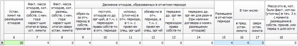 Ставка платы за размещение отходов. Коэффициент плата за размещение отходов. Расчет платы за размещение отходов пример. Оплата НВОС.