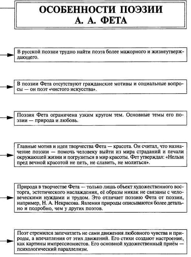 Основные темы жизни. Особенности поэзии Фета. Основные темы творчества Фета. Основные мотивы творчества Фета. Основные этапы творчества Фета.