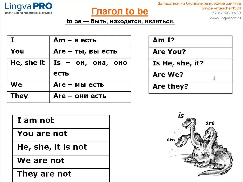 Английский verb to be. Глагол to be в английском языке 2. Глагол to be в английском языке 2 класс. Как объяснить ребенку глагол to be в английском. Правила глагола to be в английском языке 2 класс.