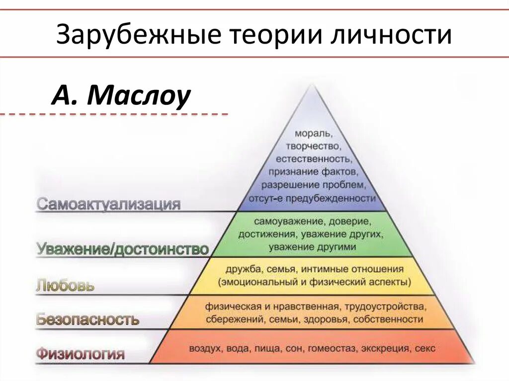 К высшим потребностям относятся