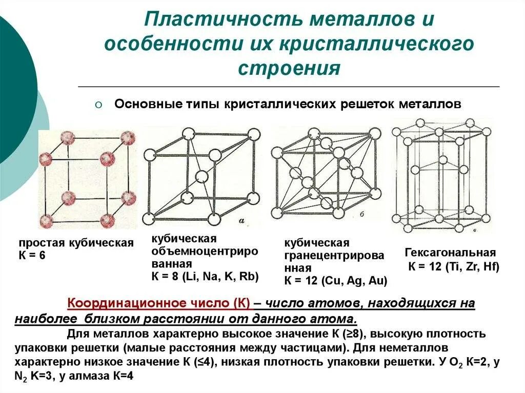 Элементы строения кристаллической решетки