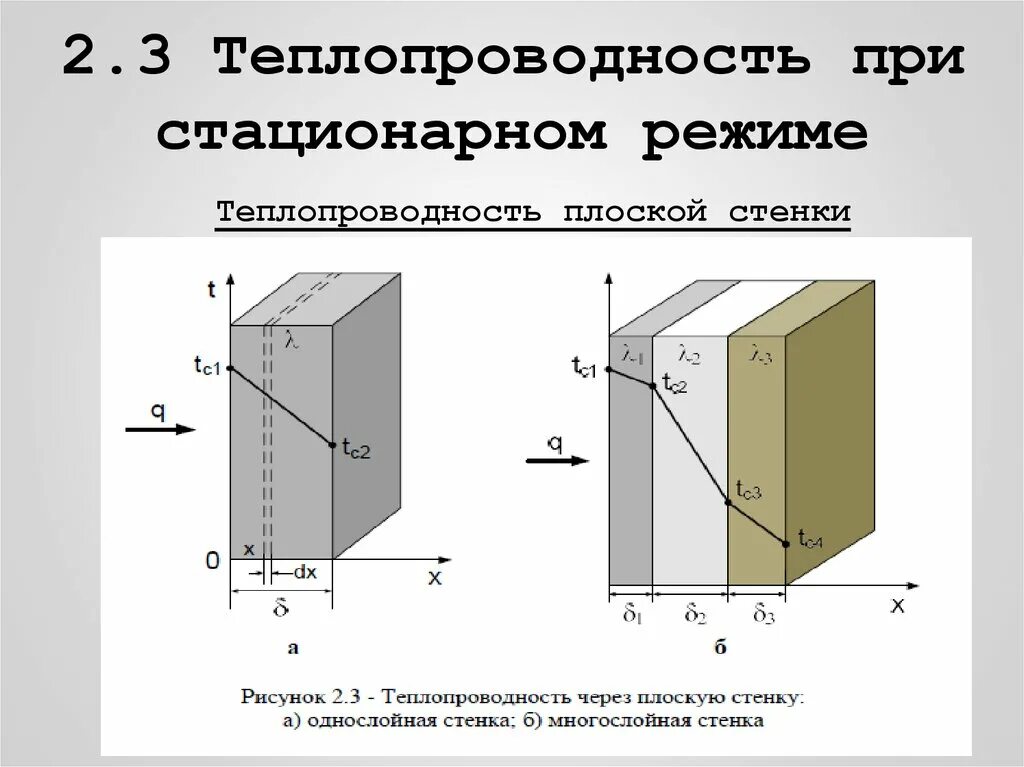 Стационарная теплопроводность. Теплопередача через многослойную плоскую стенку. Теплопроводность через плоскую однослойную и многослойную стенки. Теплопроводность при стационарном режиме через плоскую стенку. Теплопроводность многослойной плоской стенки.