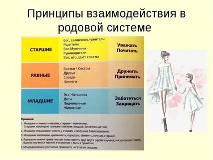 Роли в системе рода