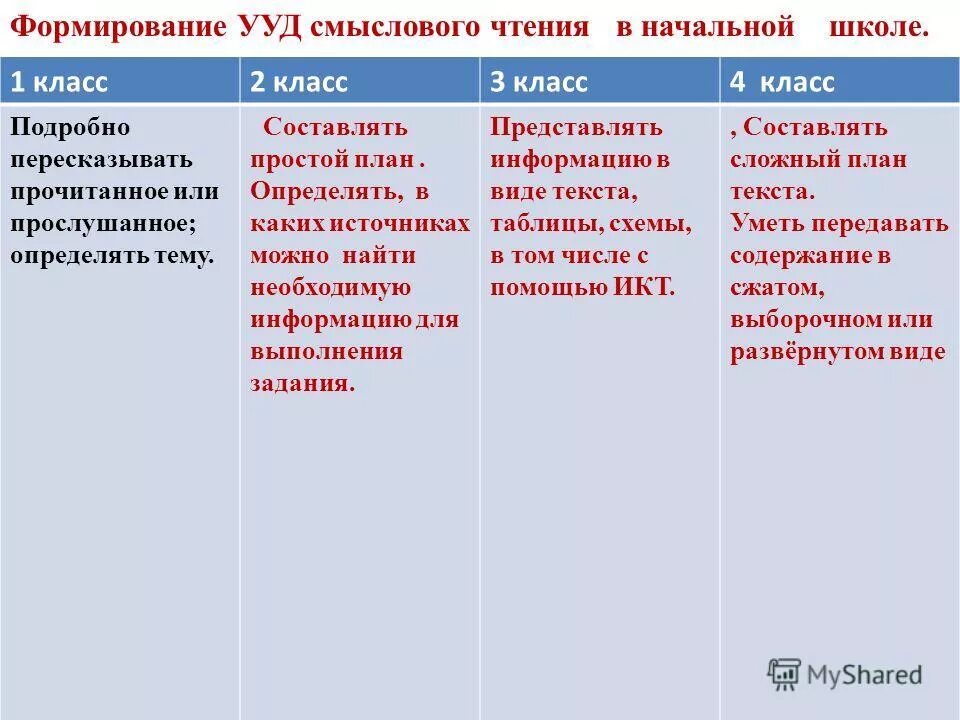 Приемы смыслового чтения на уроках. Смысловое чтение в начальной школе. Приёмы смыслового чтения на уроках русского языка. Приемы работы по смысловому чтению. Приемы метода литературного чтения