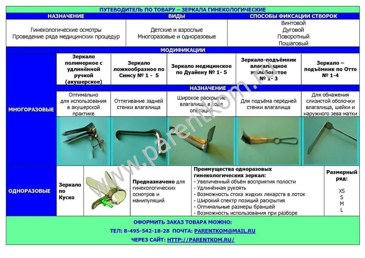 Виды гинекологических зеркал. Акушерские зеркала виды. Гинекологическое зеркало разновидности. Гинекологическое зеркало Размеры.