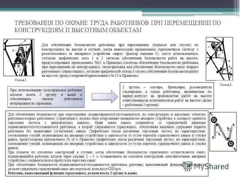 Охрана труда рабочий люльки