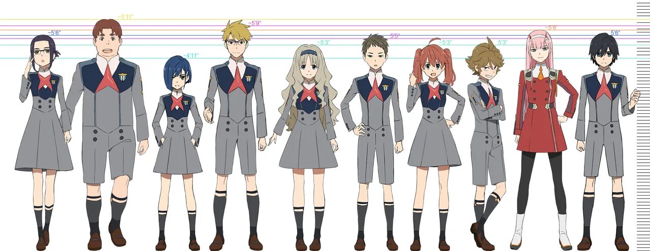 Zero height