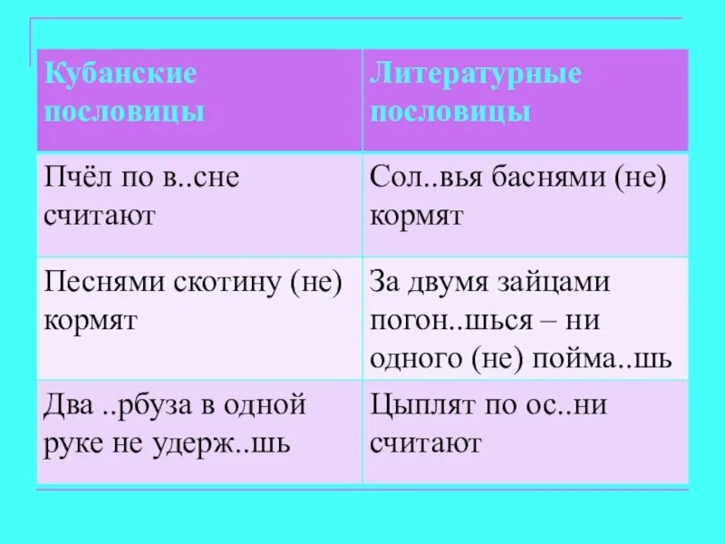 Казачий фольклор пословицы и поговорки. Кубанский фольклор 3 класс кубановедение. Казачьи пословицы. Кубанские загадки и пословицы. Кубанские пословицы поговорки загадки.
