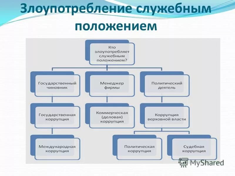 Злоупотребил служебным положением. Злоупотребление служебным положением. Злоупотребление служебным положением пример. Служебное положение. Начальник злоупотребляет служебным положением.