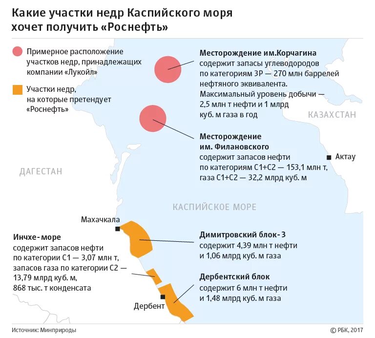 Каспийскую нефть и газ. Месторождение ракушечное в Каспийском море на карте. Шельфовые месторождения Каспийского моря. Карта нефтегазовых месторождений Каспийского моря. Месторождения нефти и газа в Каспийском море.