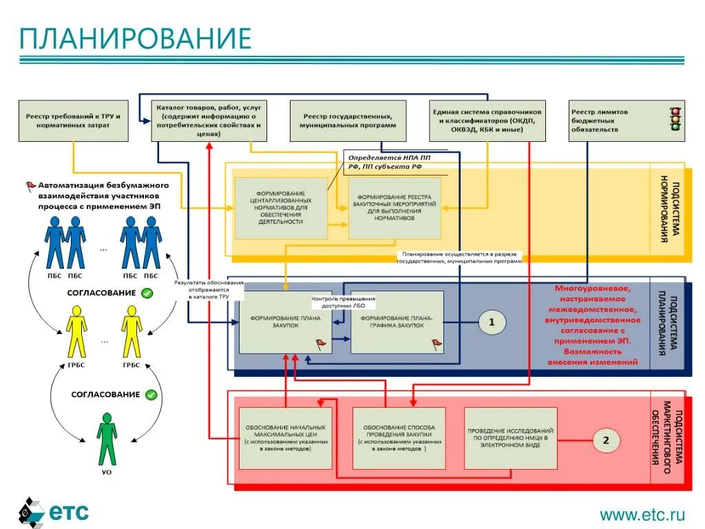 Учреждение управление закупками