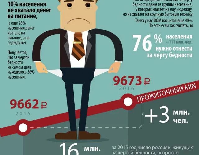 Не хватает данных