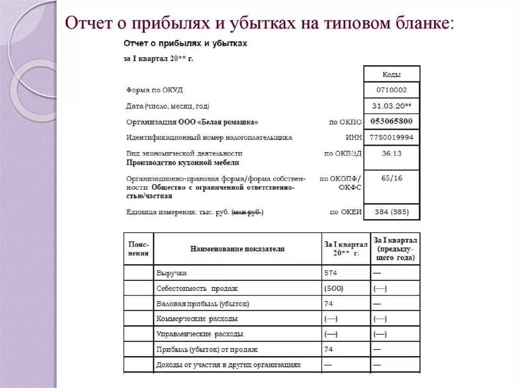 Изменение отчета о прибылях и убытках