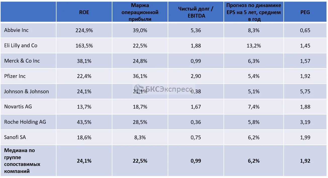 Ответ акции российских эмитентов выберите верное. ABBVIE препараты компания. Доход компании ABBVIE. Форвардные мультипликаторы. ABBVIE Russia.