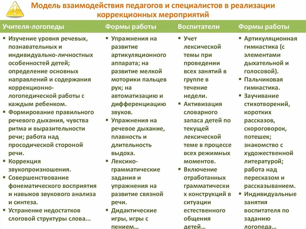 Общение в пределах содержательной темы