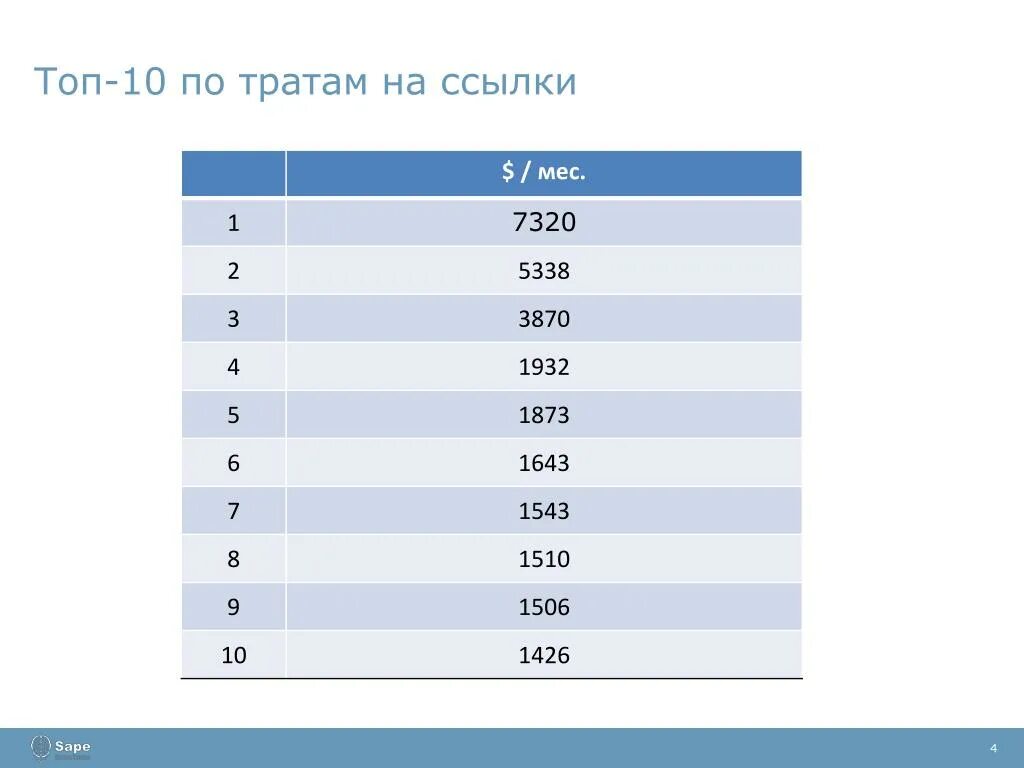 Топ чисел. Цифры для топа. 17 Топовое число. Топовые бонусы в описании. Количество ссылок на сайт