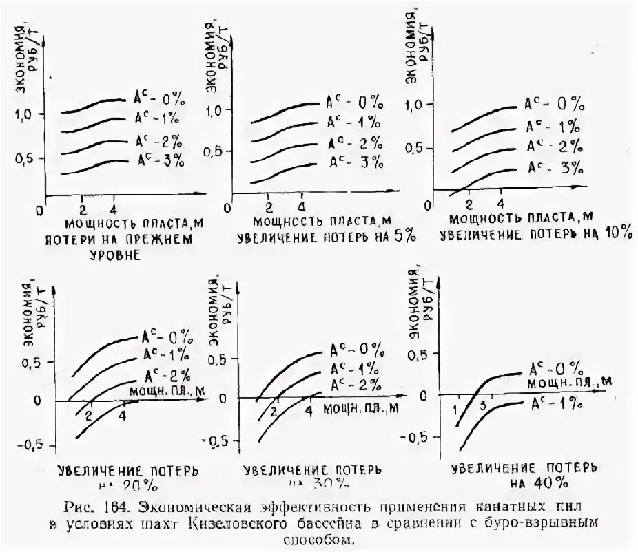 классификация угольных пластов по мощности. мощность пласта. мощность пластов средней мощности. мощность пластов средней мощности. мощность пластов средней мощности.