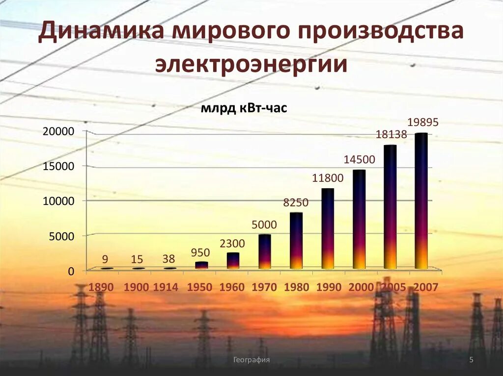 Структура выработки энергии в мире. Мощность ветрогенератора от скорости ветра. Доля выработка электроэнергии аэс. Сколько выработают электричество. Структура выработки электроэнергии в россии в 2019 году.
