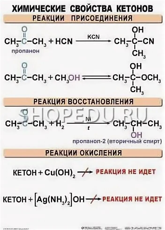 Взаимодействие кетонов с водой. Химические свойства альдегидов качественные реакции. Химические свойства альдегидов и кетонов таблица. Химические свойства альдегидов и кетонов 10 класс. Химические свойства альдегидов и кетонов схема.