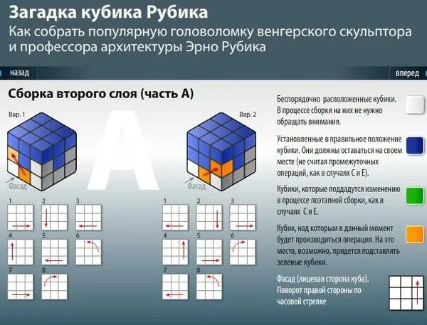 Комбинация сбора кубика Рубика 3x3. Третий слой кубика Рубика 3х3. Правый алгоритм кубика Рубика 3х3. Формула сборки третьего слоя кубика Рубика 3х3. Движение собрать кубик рубик