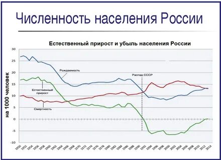 Ноябрь демография