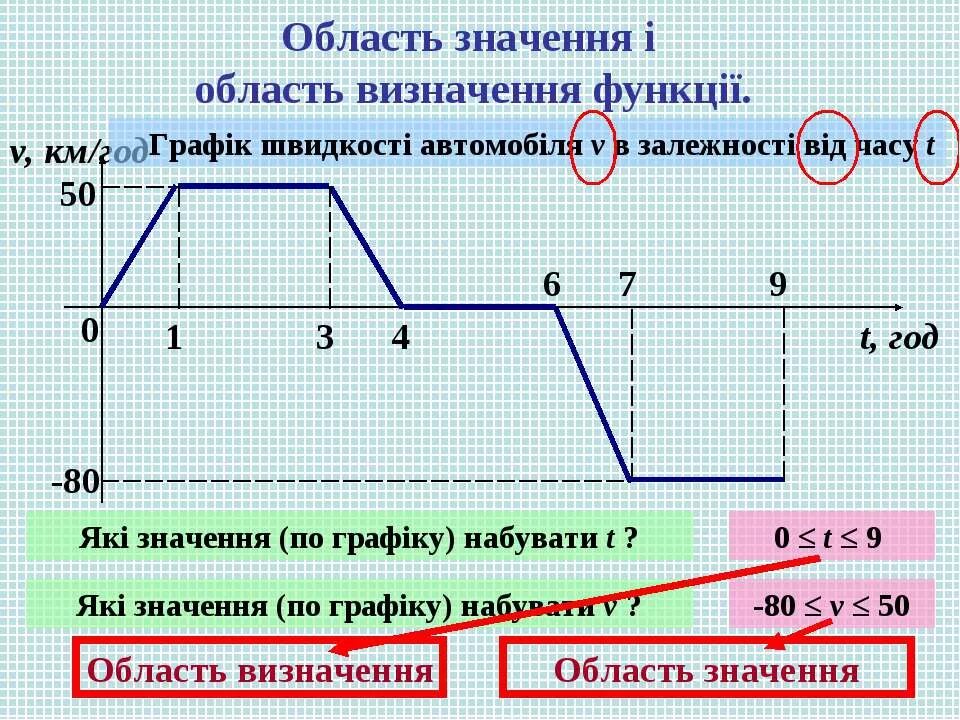 График простое определение. Графика определение в искусстве. График простое определение. Печатная графика виды. Что называют графиком функции.