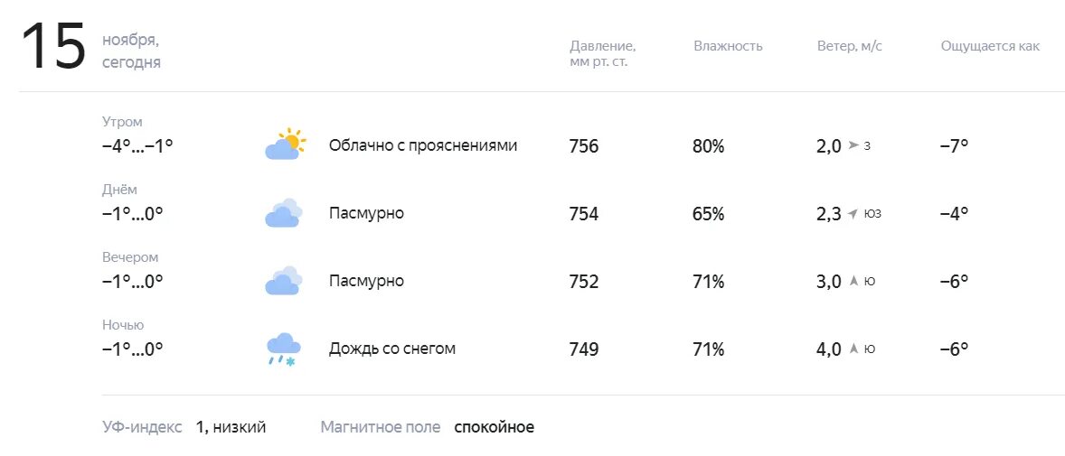 Прогноз погоды усмани на 10 дней