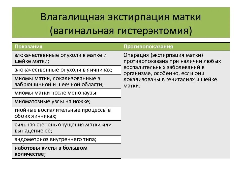 Недержание после удаления матки