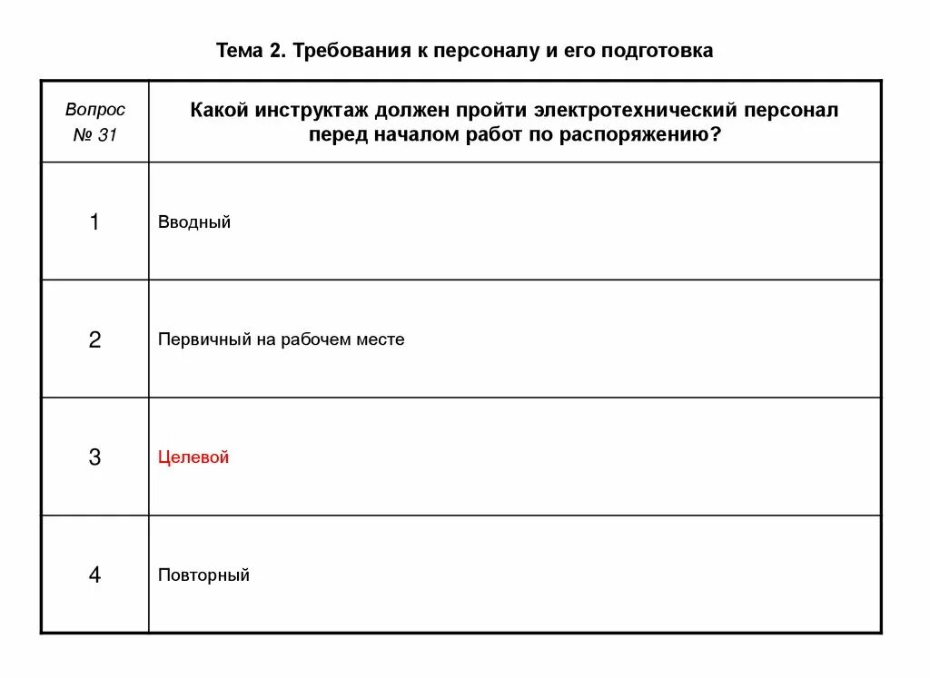Требование вэк электротезнивескому персоналу. Персонал организации требования предъявляемые к персоналу. Требования к персоналу и его подготовка. Требования к персоналу. Требования к персоналу обслуживающему электроустановки.