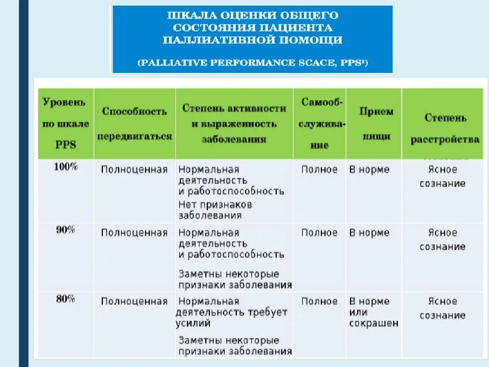 Статус паллиативного больного