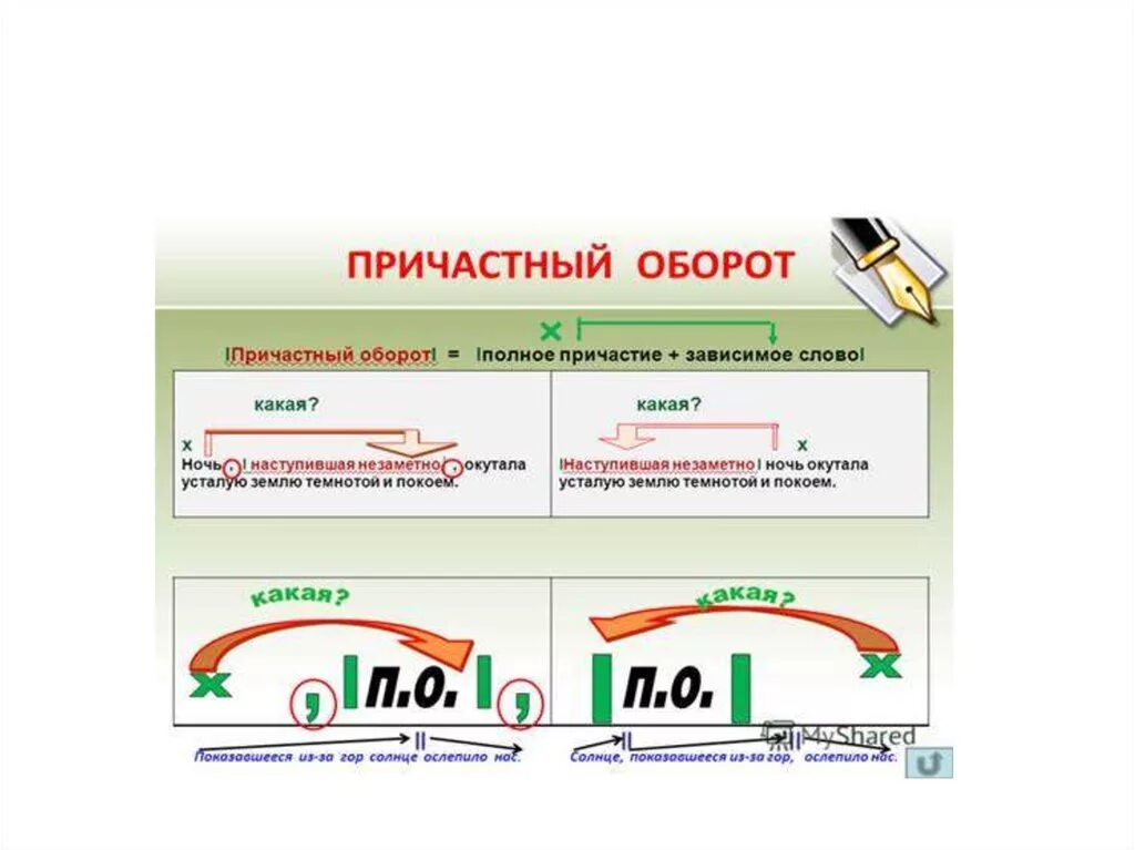 Причастный оборот всегда определение. Причастный оборот. Схема причастного оборота. Зависимое слово в причастном обороте. Причастный оборот в причастном обороте.