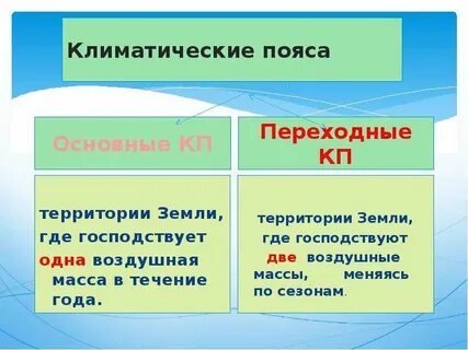 К переходным климатическим поясам не относятся