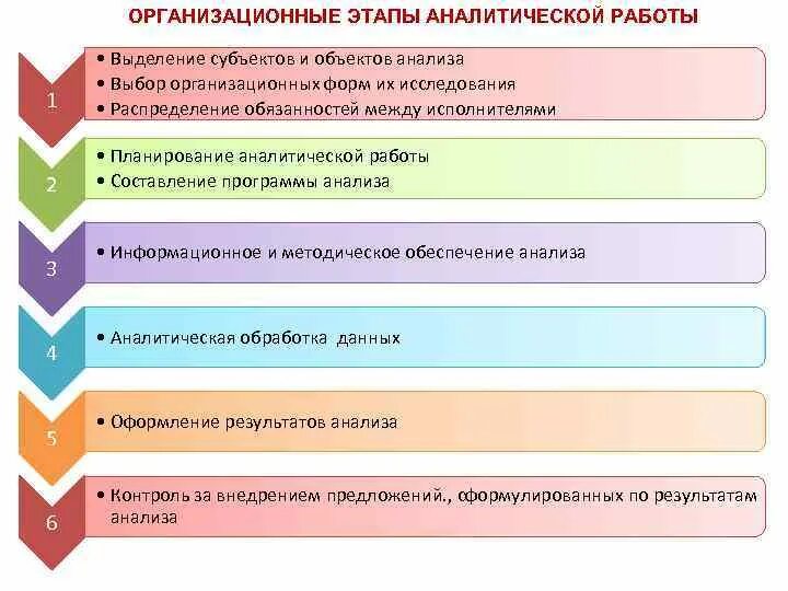 Этапы аналитической работы. План аналитической работы. Аналитическая стадия планирования это. Этап организации и планирования аналитической работы.