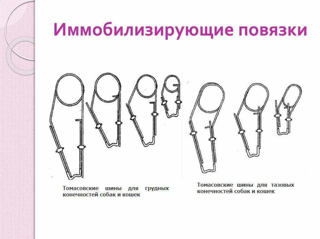 Наложение иммобилизирующей повязки. Наложение иммобилизирующей повязки. Дезо гипсовая повязка дезо. Иммобилизирующие повязки. Иммобилизирующие повязки.