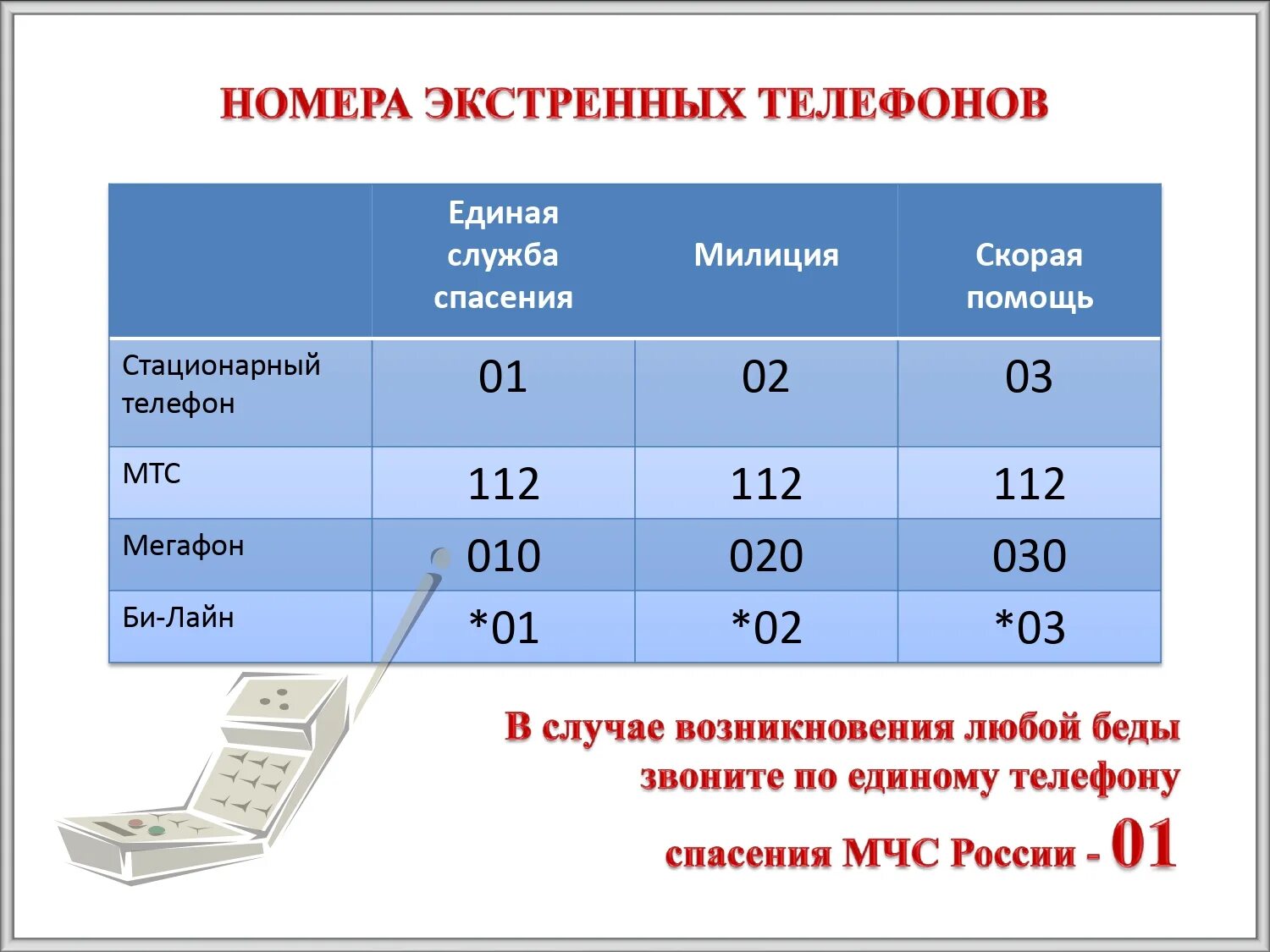 Номера телефонов экстренных служб. Номера телефонов экстренных служб в России. Номера экстренных служб ДНР. Номера телефонов экстренных служб ДНР. Телефон аварийных служб астрахань