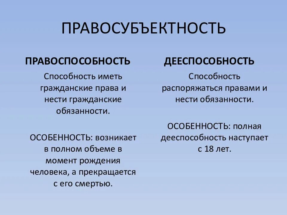 Сходства и различия правоотношений и социальных отношений