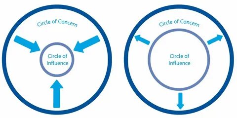Circle v