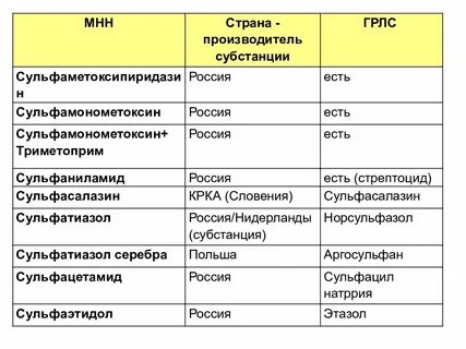 Тафларинт субстанция