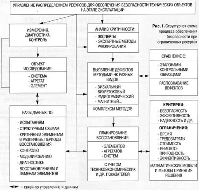 процессы обеспечения это процессы. совершенствование информационного обеспечения. особенности управленческой деятельности. информационные процессы в управлении организацией. предмет управленческой деятельности.