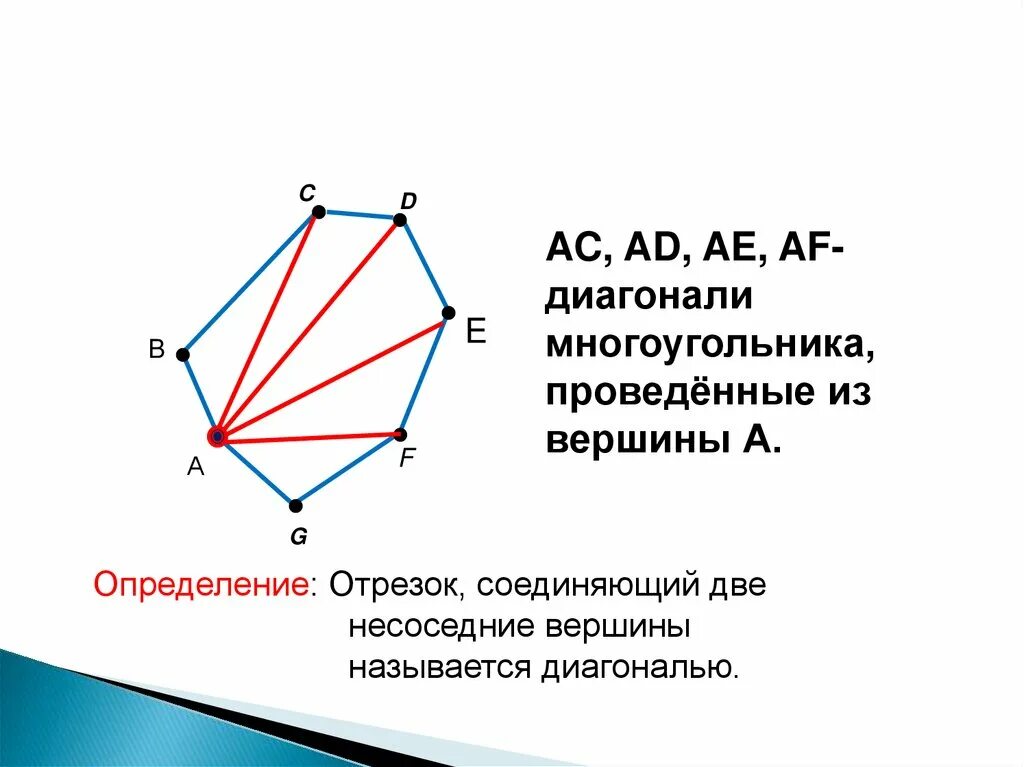 Диагональ многоугольника. Диагональ n угольника. Диагонали невыпуклого многоугольника. Как провести диагональ в многоугольнике. У выпуклого многоугольника стороны не пересекают