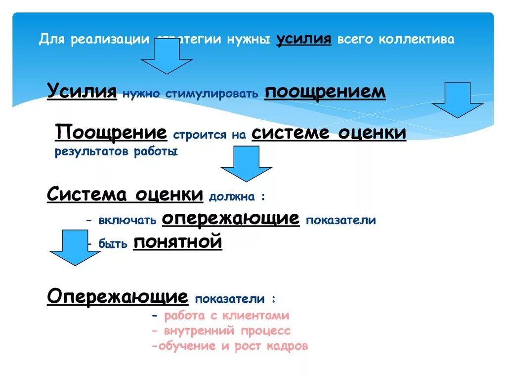 Реализация стратегии связана с. Для реализации стратегии нужны усилия всего коллектива. Реализация. Слайд презентации статус реализации стратегии. Для чего предназначена разработка и реализация стратегии.